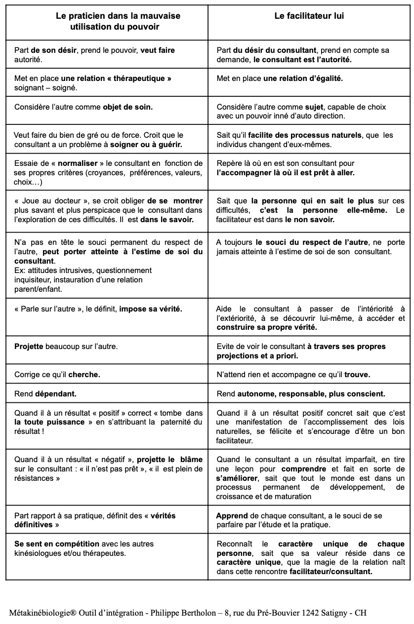 Déontologie de la relation d'aide